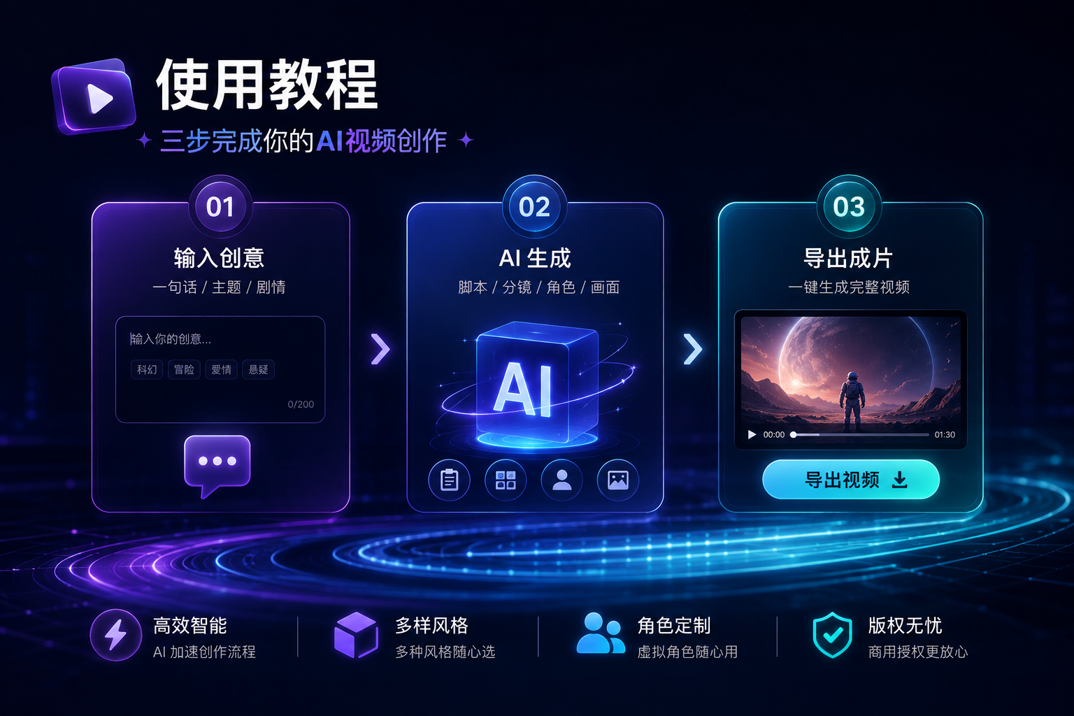 AI 视频生成全流程入门：从文字到成片三步走